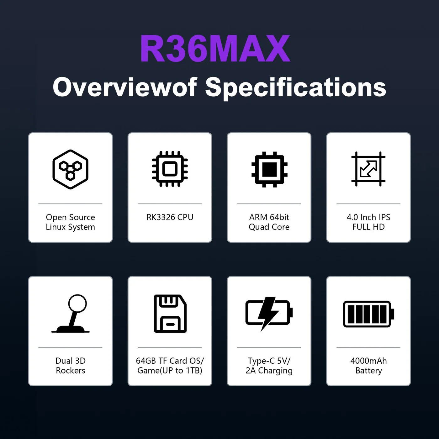 R36MAX Retro Handheld Game Console - TrendyGoods