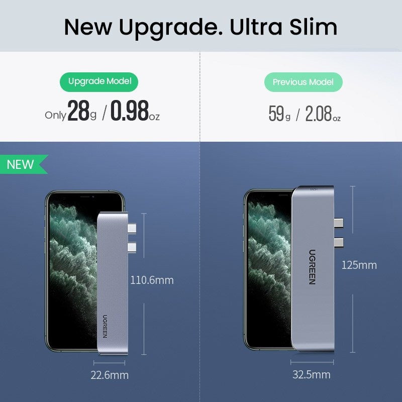 Ugreen 6-in-1 USB-C Hub | Thunderbolt 3, 100W PD, 4K@60Hz, 10Gbps, HDMI, MacBook